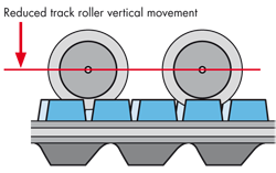 track roller image