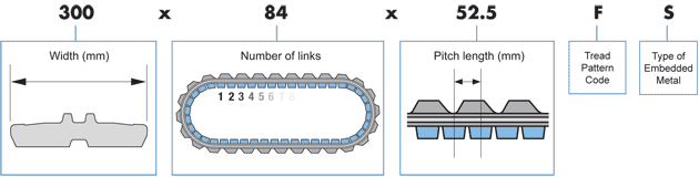 track size indication system